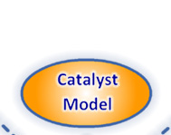 Catalyst Model
