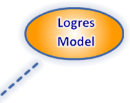 Logres Model