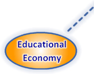 Educational Economy