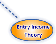 Entry Income Theory